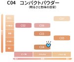 画像2: コンパクトパウダー/オークルＣ04/13g (2)